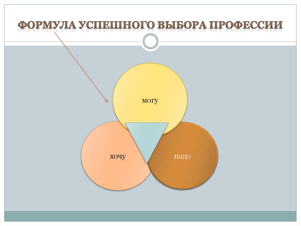 Формула выбора профессии проект