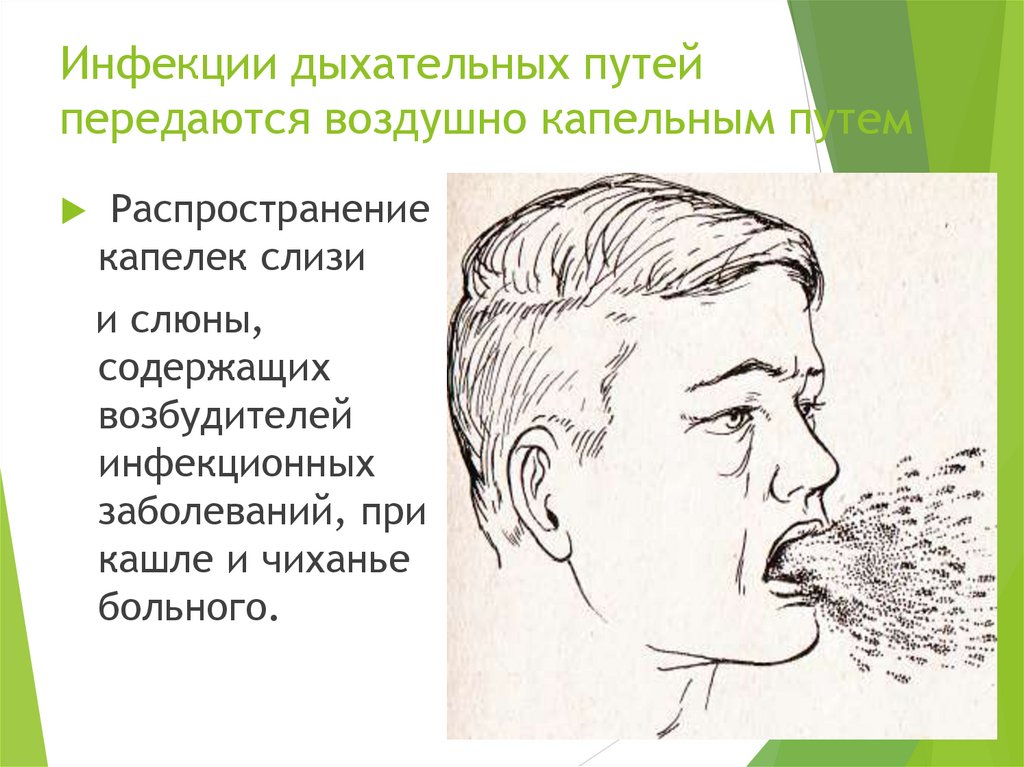 Инфекции дыхательных путей рисунок. Какие заболевания передаются воздушно-капельным путем. Воздушно-капельный путь передачи инфекции. Болезни кожи передаваемые воздушно-капельным путем.