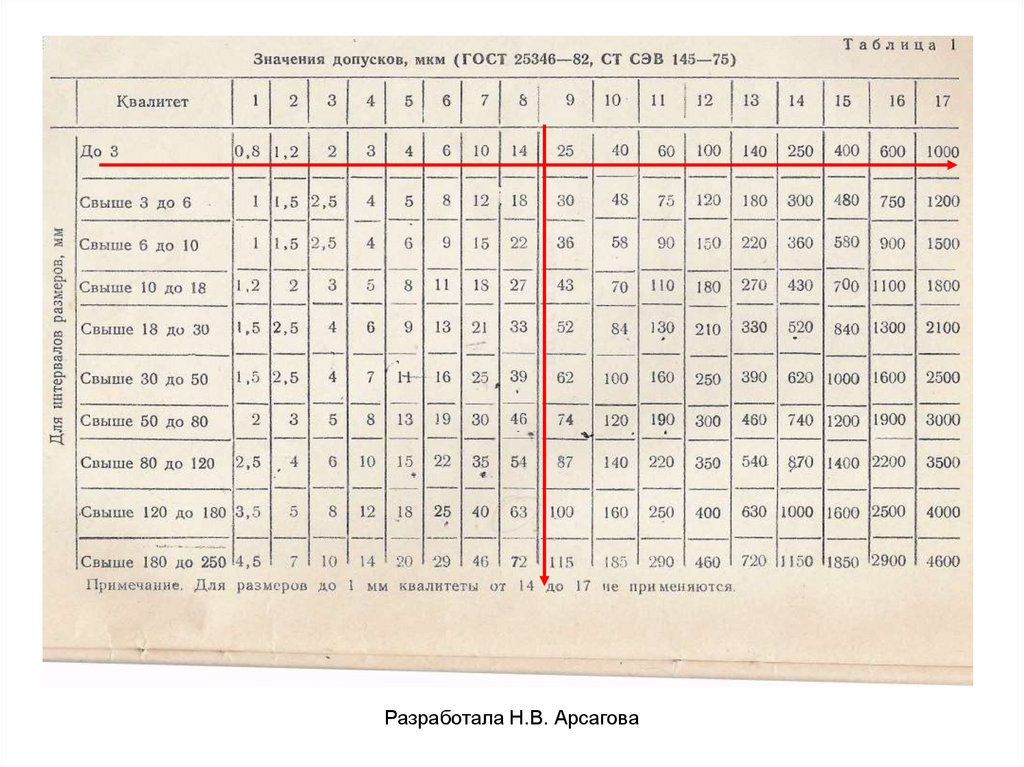 Таблицы поля значения. Таблица допусков а3. Таблица допусков и посадок а5. Таблица допусков и посадок гладких цилиндрических соединений. Старые допуски и посадки таблица.