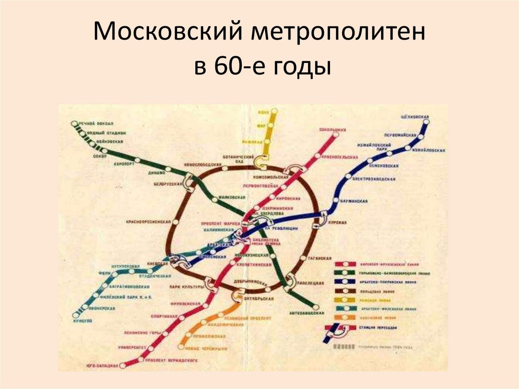 История московского метрополитена презентация