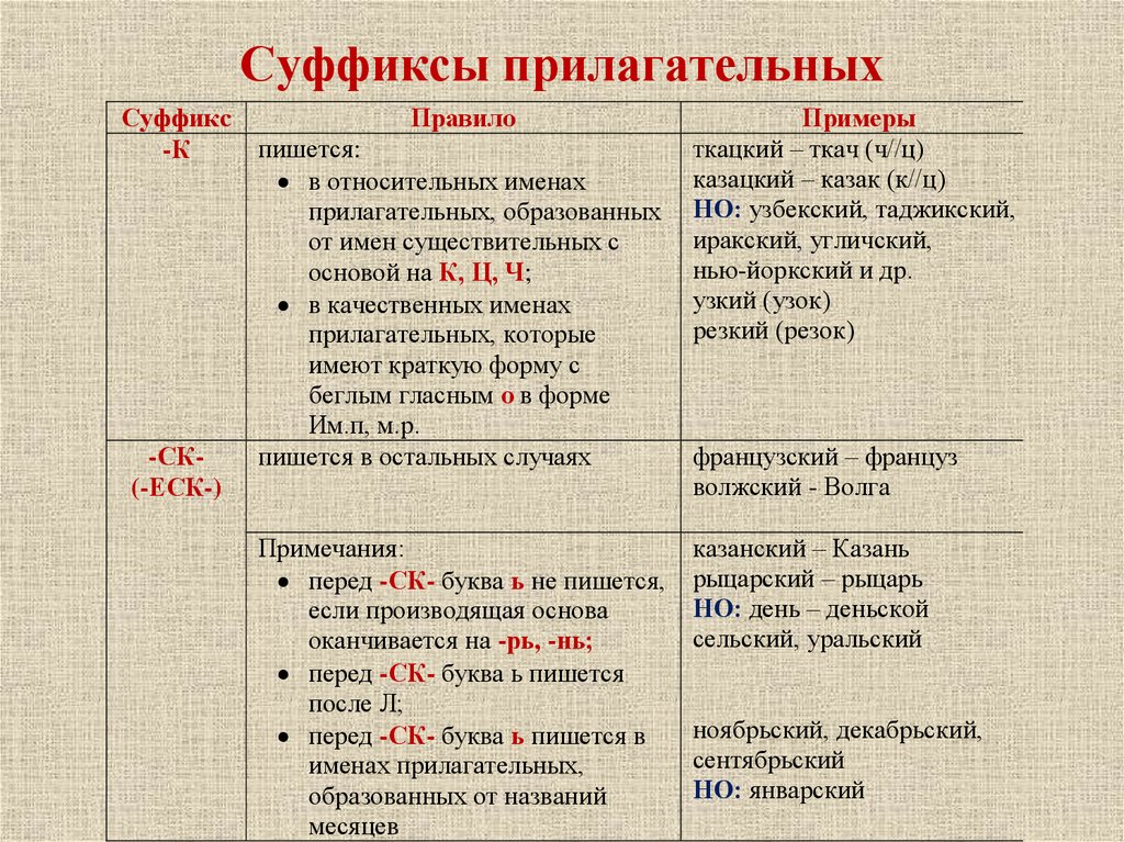 Суффиксы прилагательных в русском примеры.