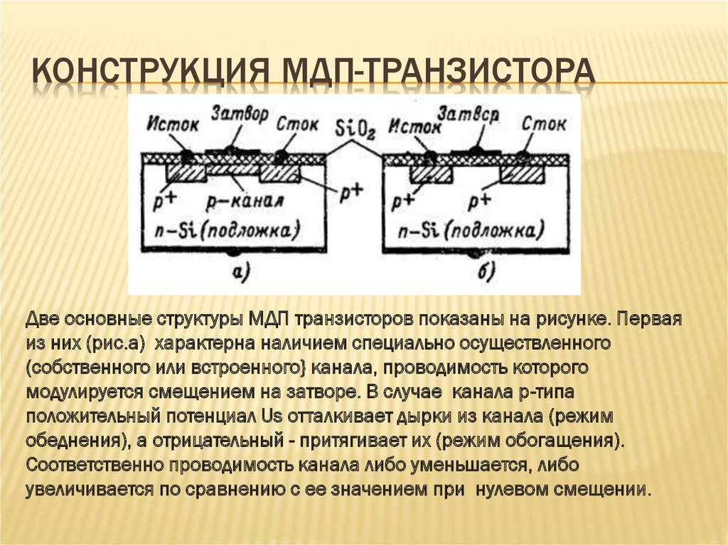 Зонная диаграмма мдп транзистора