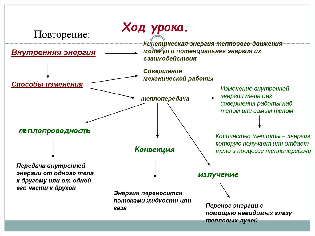 Тепловые процессы тест