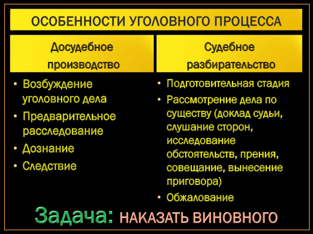 Особенности уголовного процесса план. Уголовный процесс Испании.