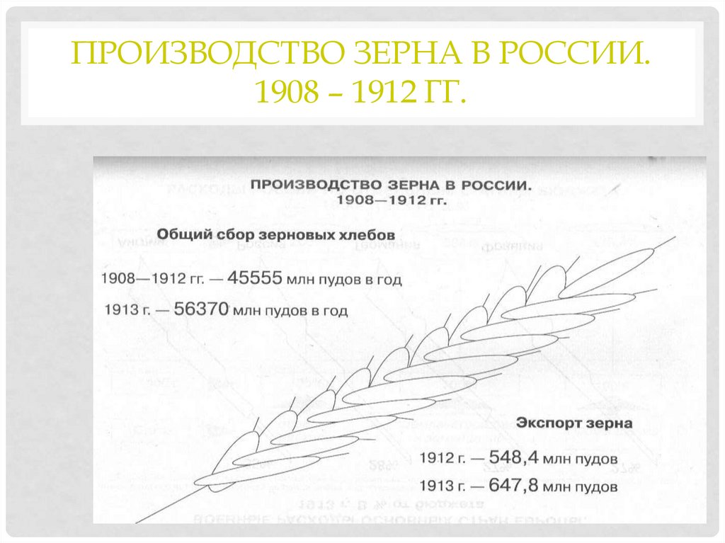 Производство зерна в России. 1908 – 1912 гг.