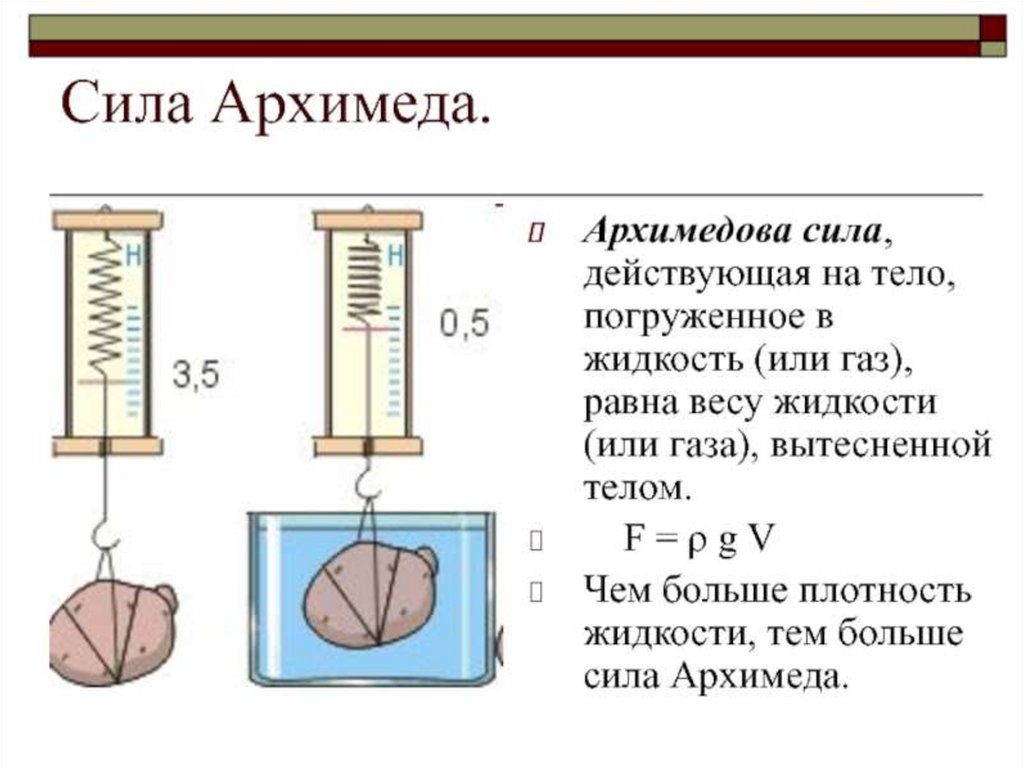 Сила архимеда действует на жидкость. Сила Архимеда действующая на тело погруженное в жидкость. Сила Архимеда для погруженного тела. Давление сила Архимеда физика 7 класс. Сила Архимеда масса вытесненной воды.