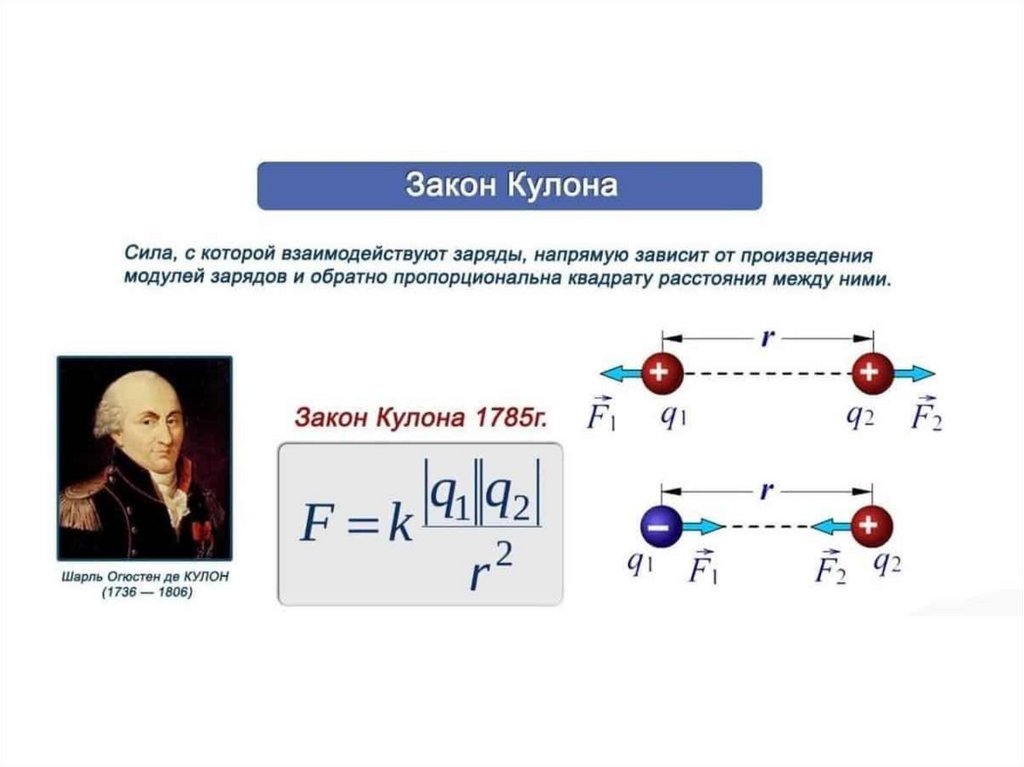 Модуль сил взаимодействия двух. Закон кулона формулы 10 класс. Физика 8 кл закон кулона. Структура формулы закона кулона. Уравнение закона кулона.