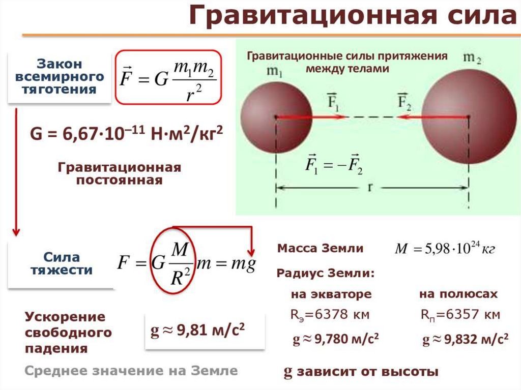 На рисунке представлено положение четырех тел с различными массами на разных расстояниях от