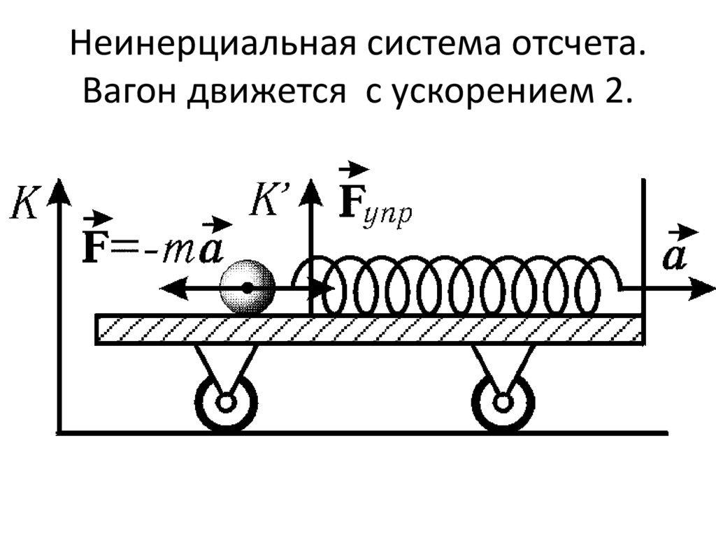 Вагон движется со