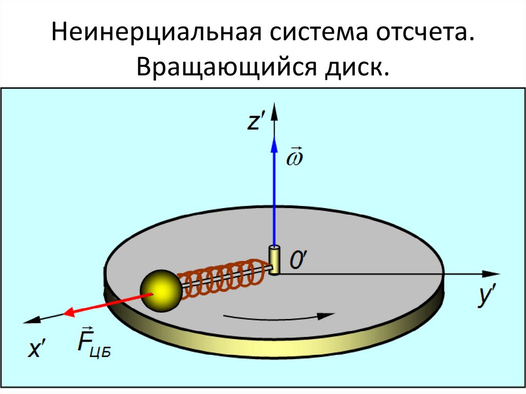 Вращается в противоположном направлении. Центробежная сила на вращающимся диске. Центробежная сила инерции формула. Центробежная сила формула. Центробежная сила инерции рисунок.