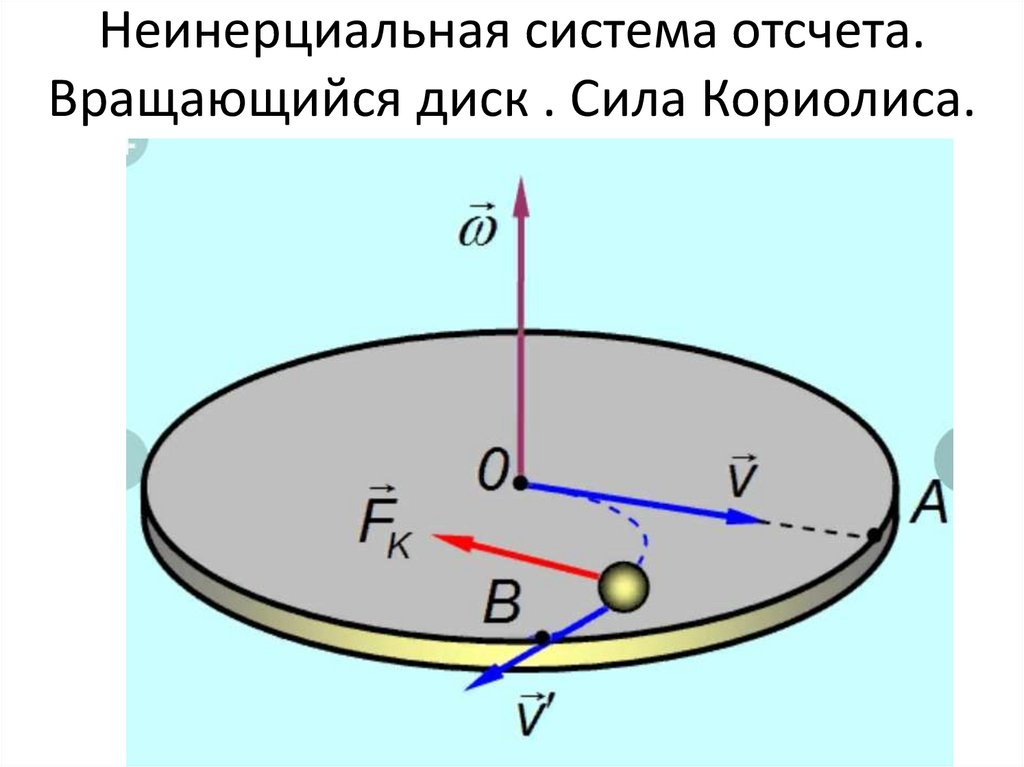 Шарик удерживается так как показано на рисунке что произойдет с шариком если магнит замкнуть