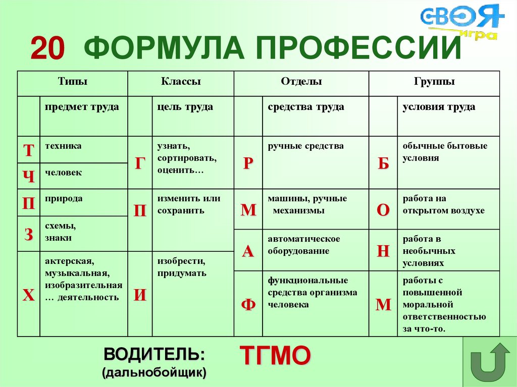 Формула профессии