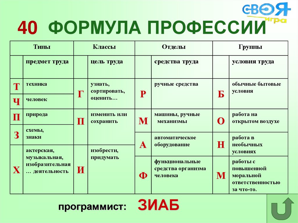 Формула профессии врач