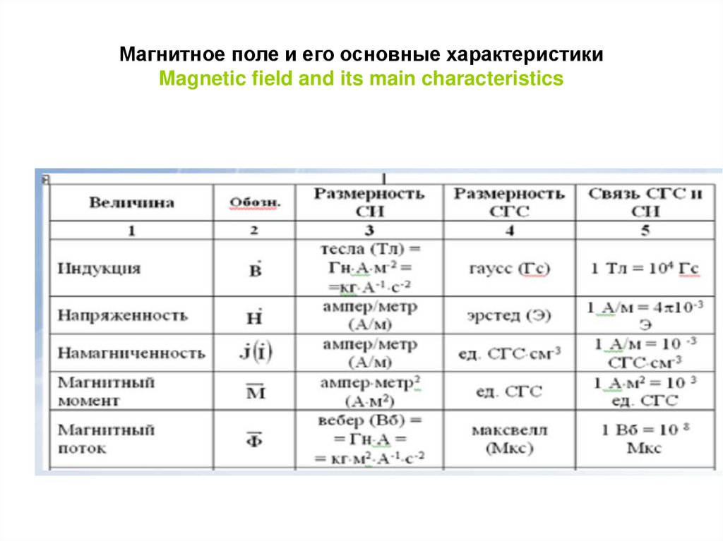 1 характеристика магнитного поля. Магнитное поле и его основные характеристики. 2. Магнитное поле, свойства, основные параметры.. Нормальное магнитное поле в магниторазведке определяют. Параметры среды магниторазведке.