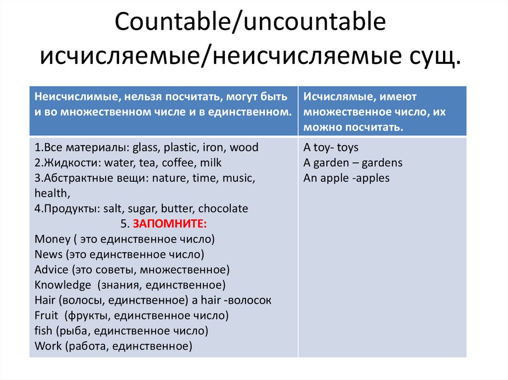 Исчисляемые и неисчисляемые существительные в английском языке презентация