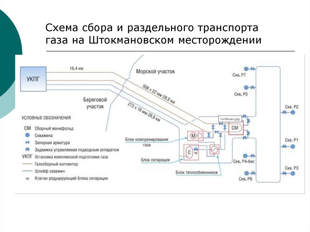 Основное содержание проекта разработки газовых и газоконденсатных месторождений