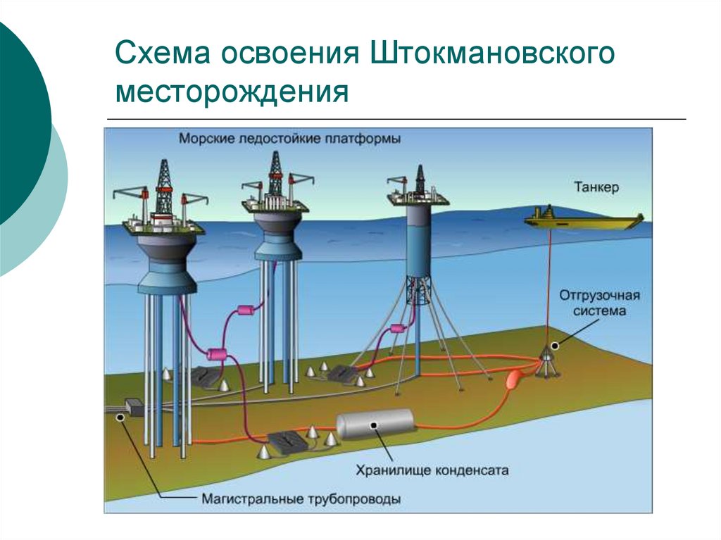 Схема месторождения нефти