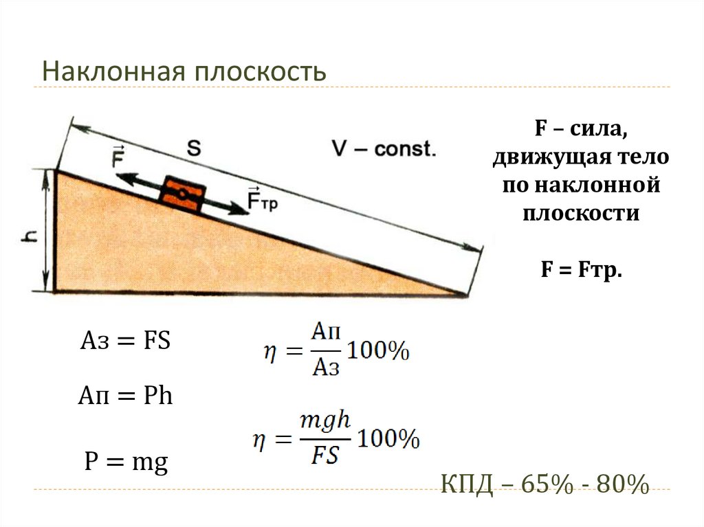 Наклонная плоскость вектора