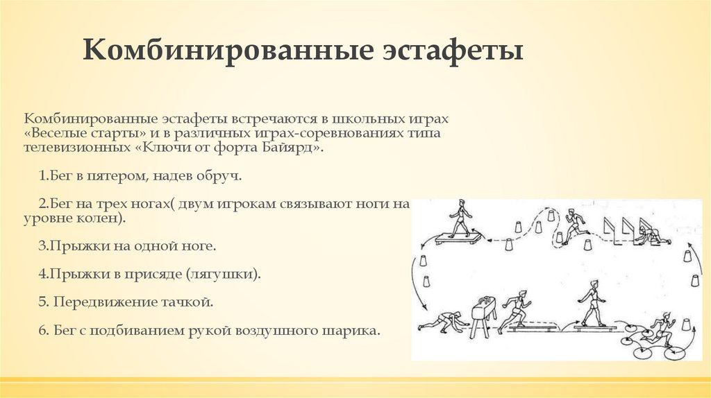 Организация соревнований по эстафетному бегу презентация