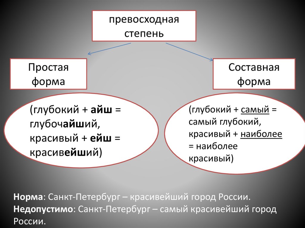 Письменный стол морфологические признаки прилагательного