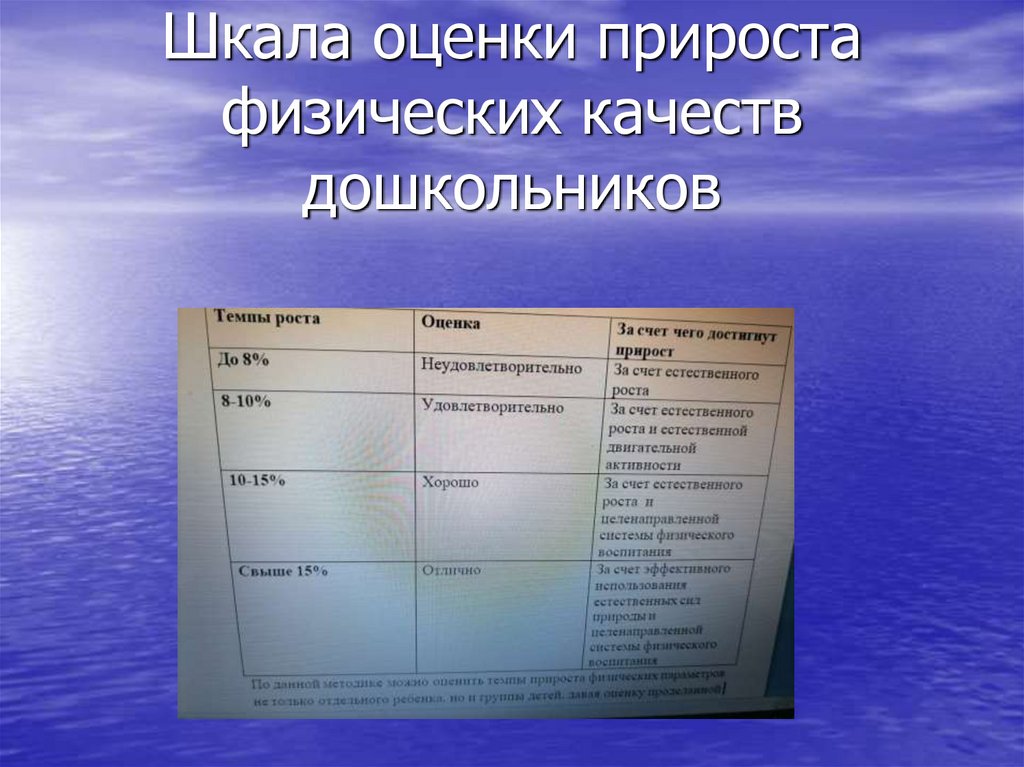 Шкала оценки прироста физических качеств дошкольников