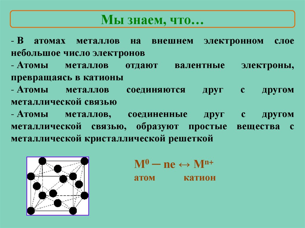 Презентация на тему металлы 11 класс химия