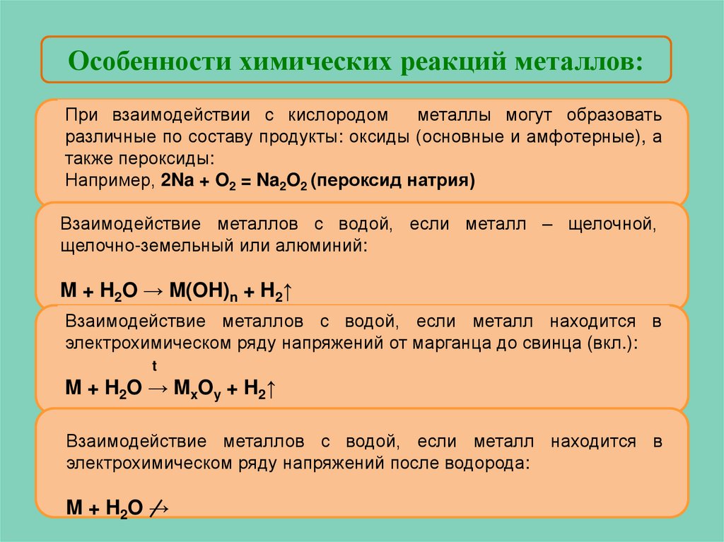 Химические свойства металлов взаимодействие с водой