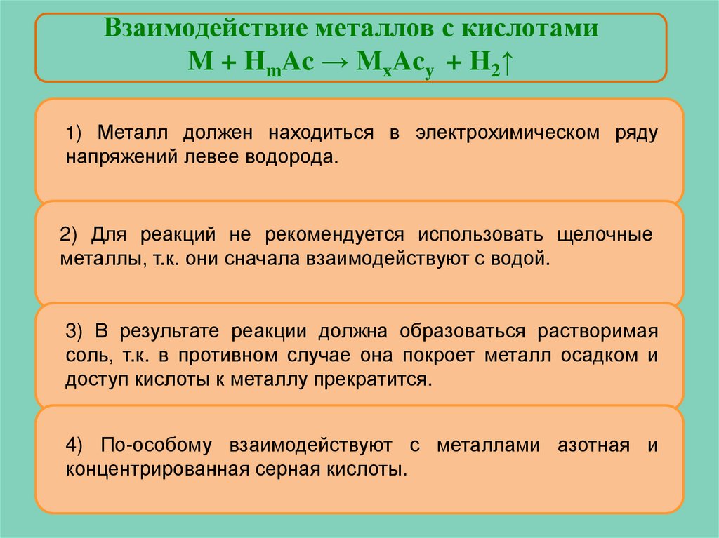 Взаимодействие металлов с кислотами презентация