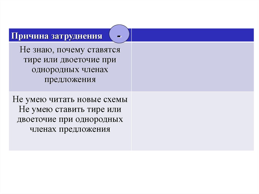 Авто расстановщик знаков препинания