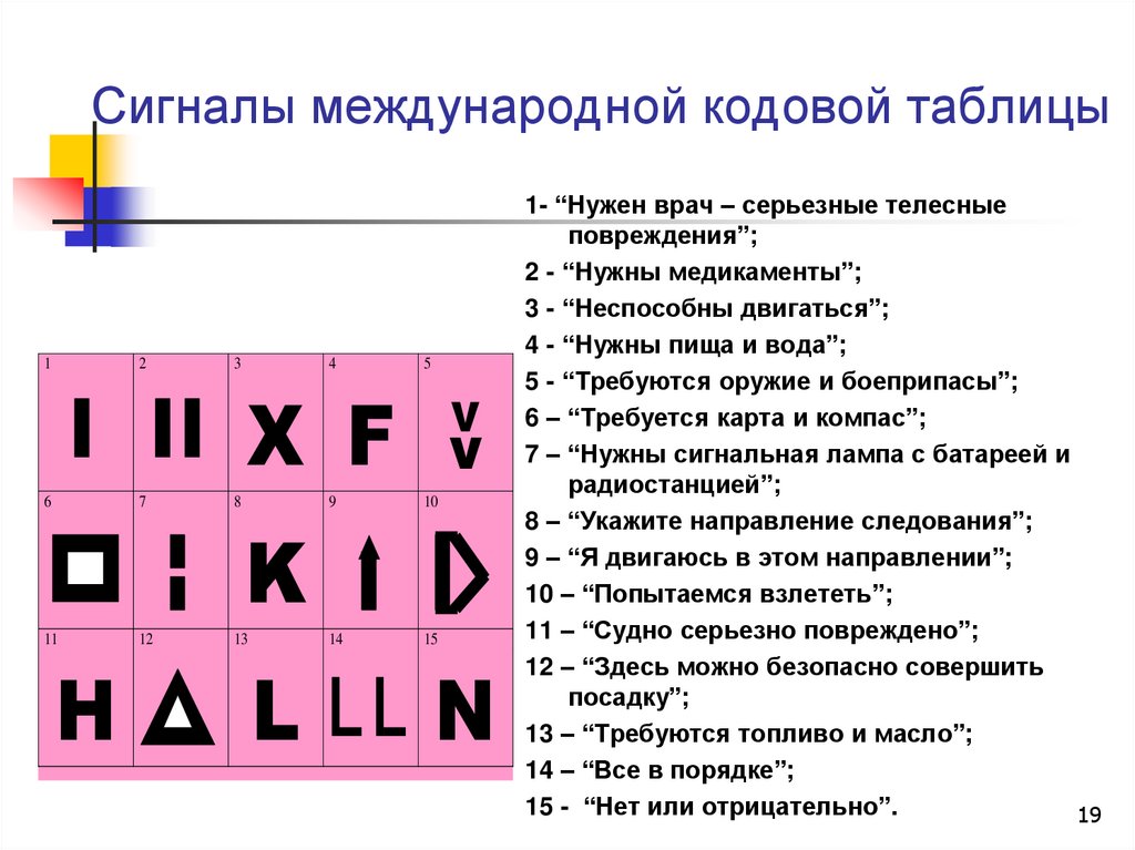 Какими способами можно подать сигналы бедствия ночью