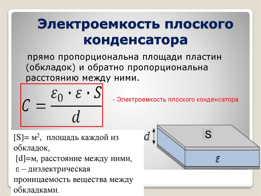 Площадь каждой пластины плоского конденсатора