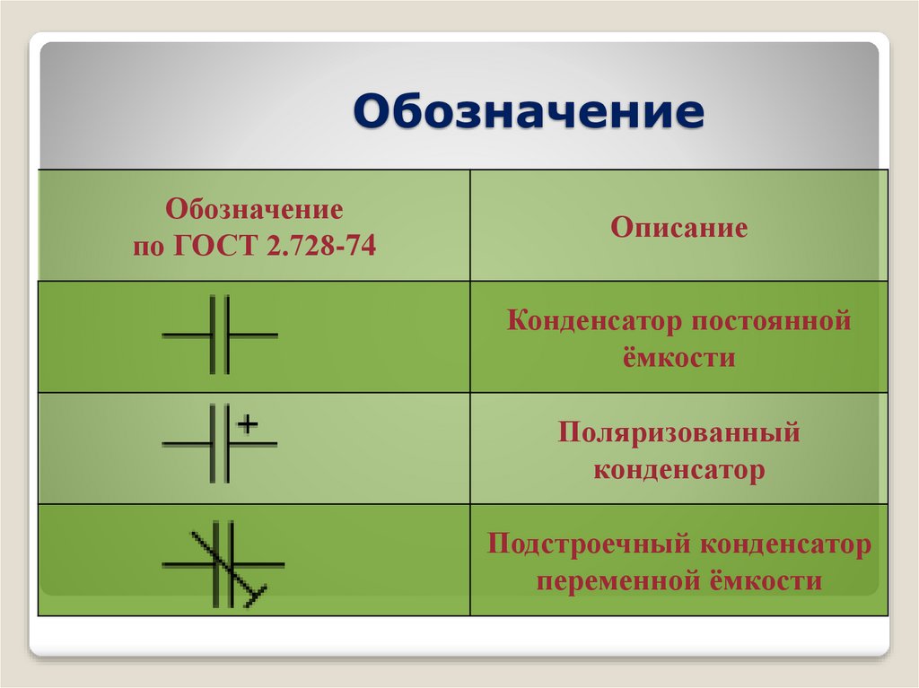 Конденсатор обозначение