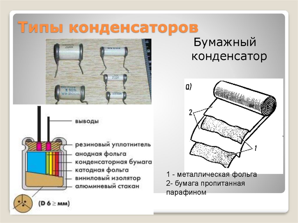 Типы конденсаторов