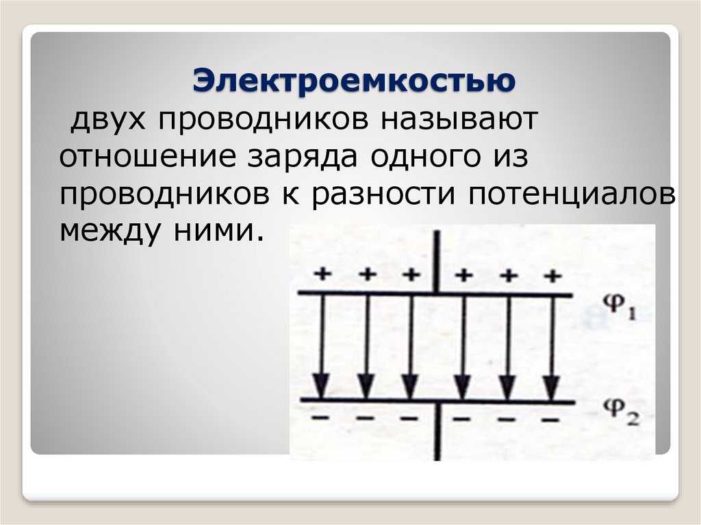 Электроемкостью