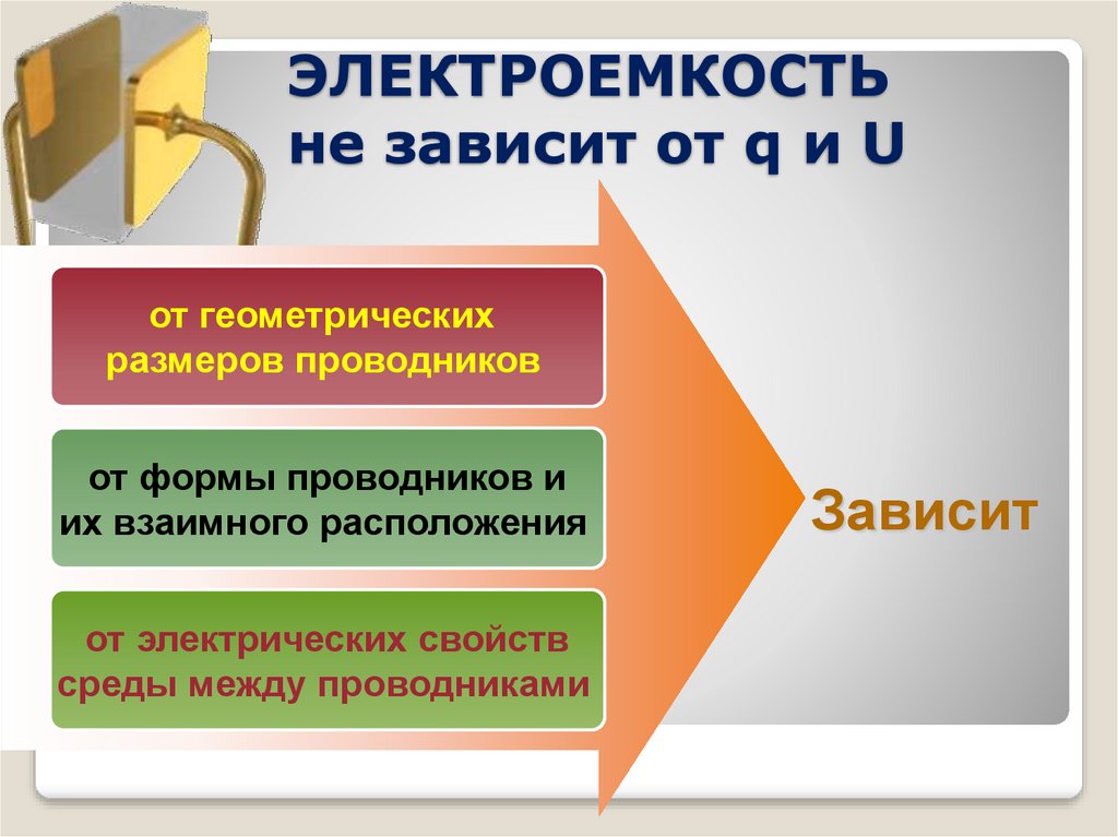 ЭЛЕКТРОЕМКОСТЬ не зависит от q и U