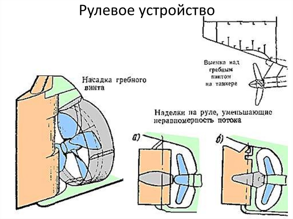 Схема туннеля гребного вала