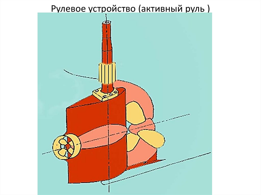 Рулевое устройство. Balanced Rudder. Double Dutch Rudder. Rudder Type. Активный руль на судне.