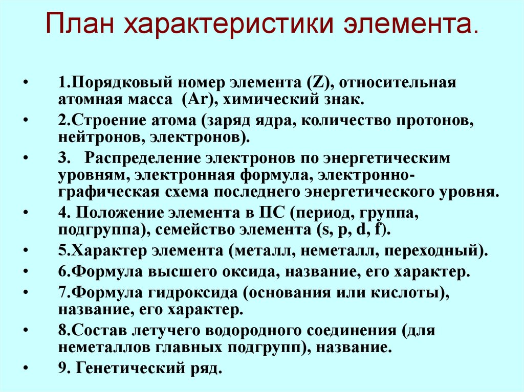 План характеристики элемента.