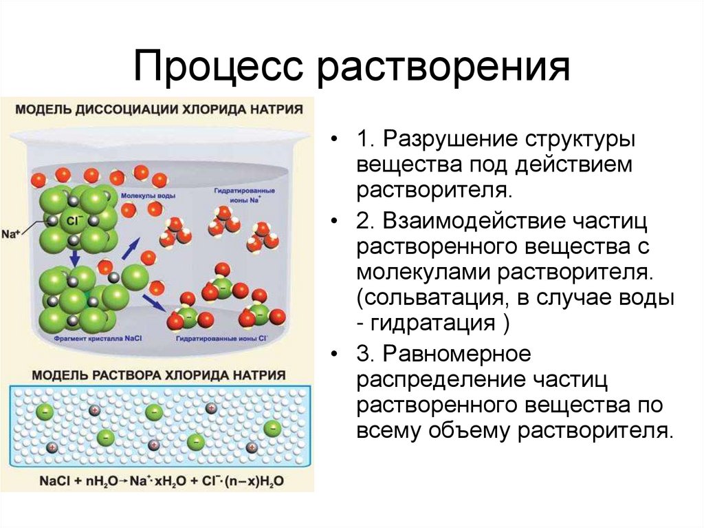 Растворы растворимость веществ 8 класс презентация