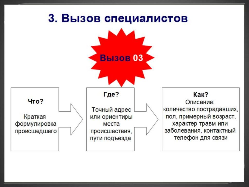 Правовые основы оказания первой помощи презентация