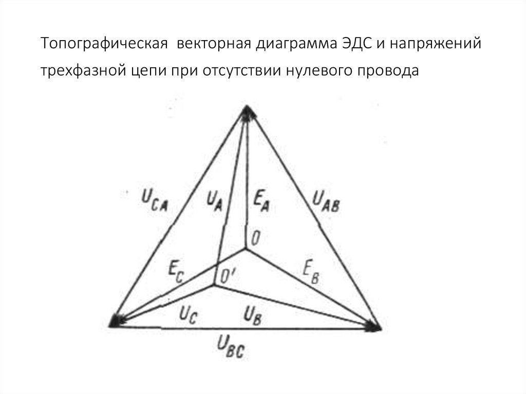 Диаграмма трехфазной цепи