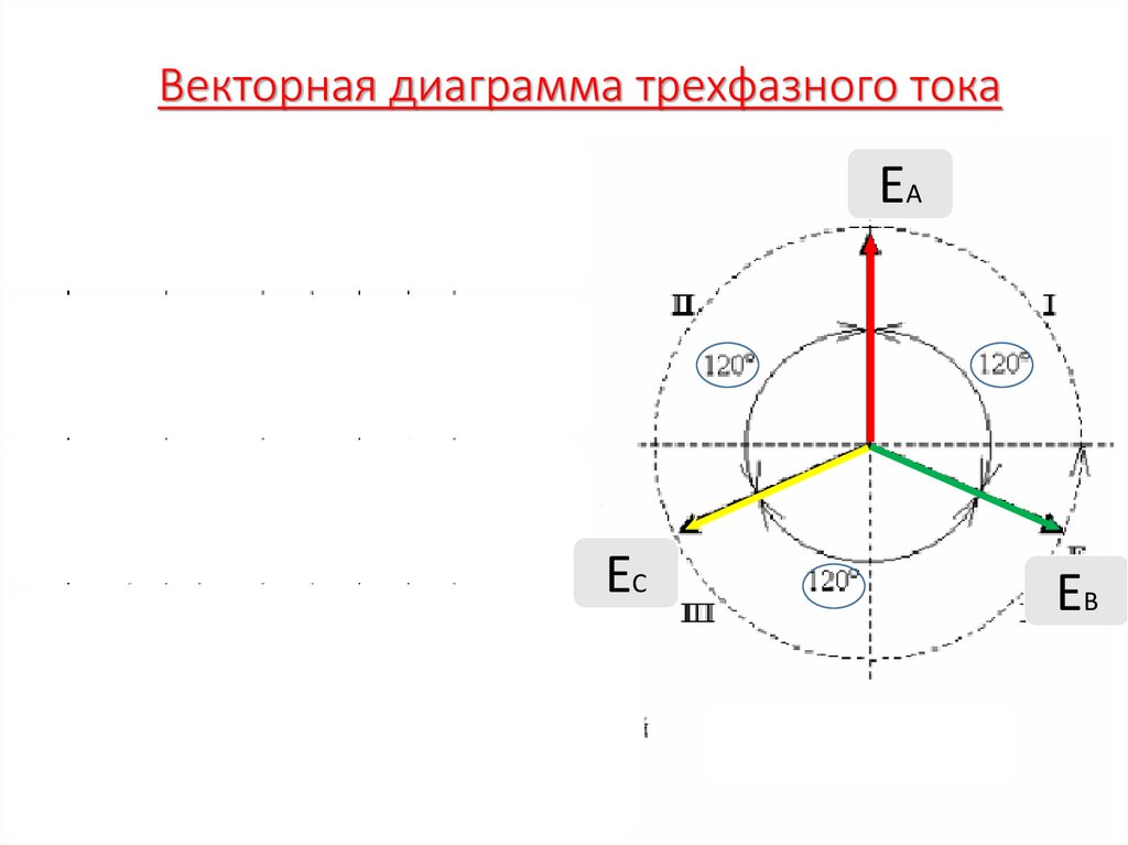 На рисунке приведена векторная диаграмма трехфазной цепи