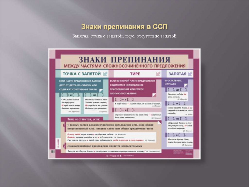 Препинания в сложносочиненном предложении