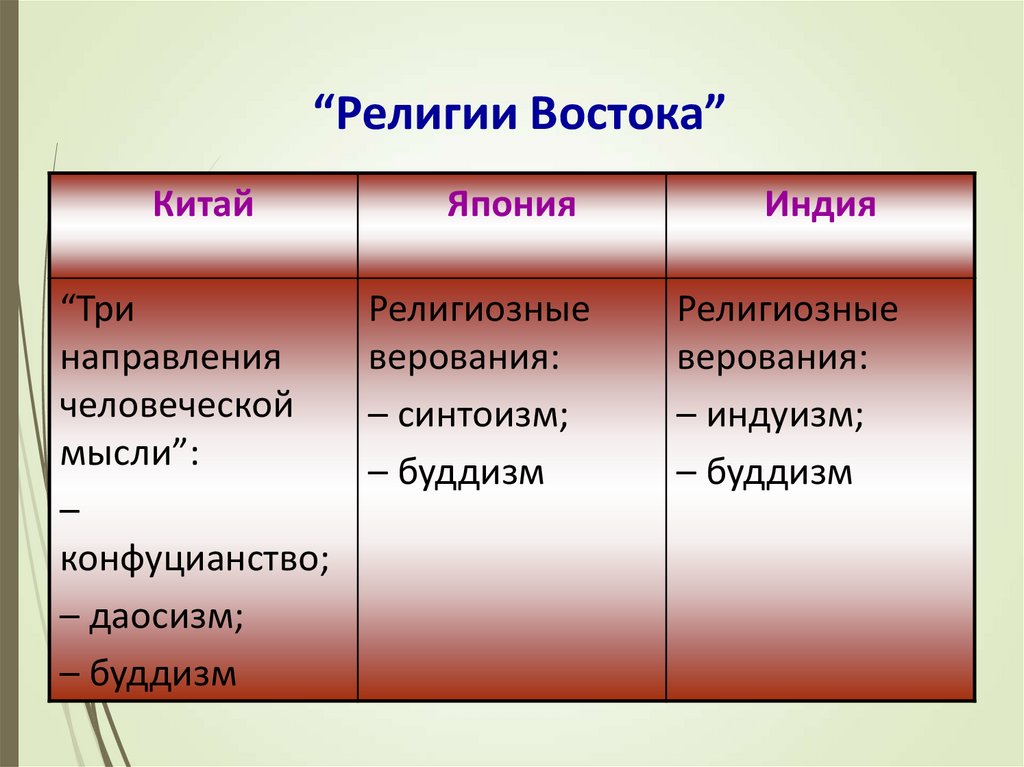 Страны востока это