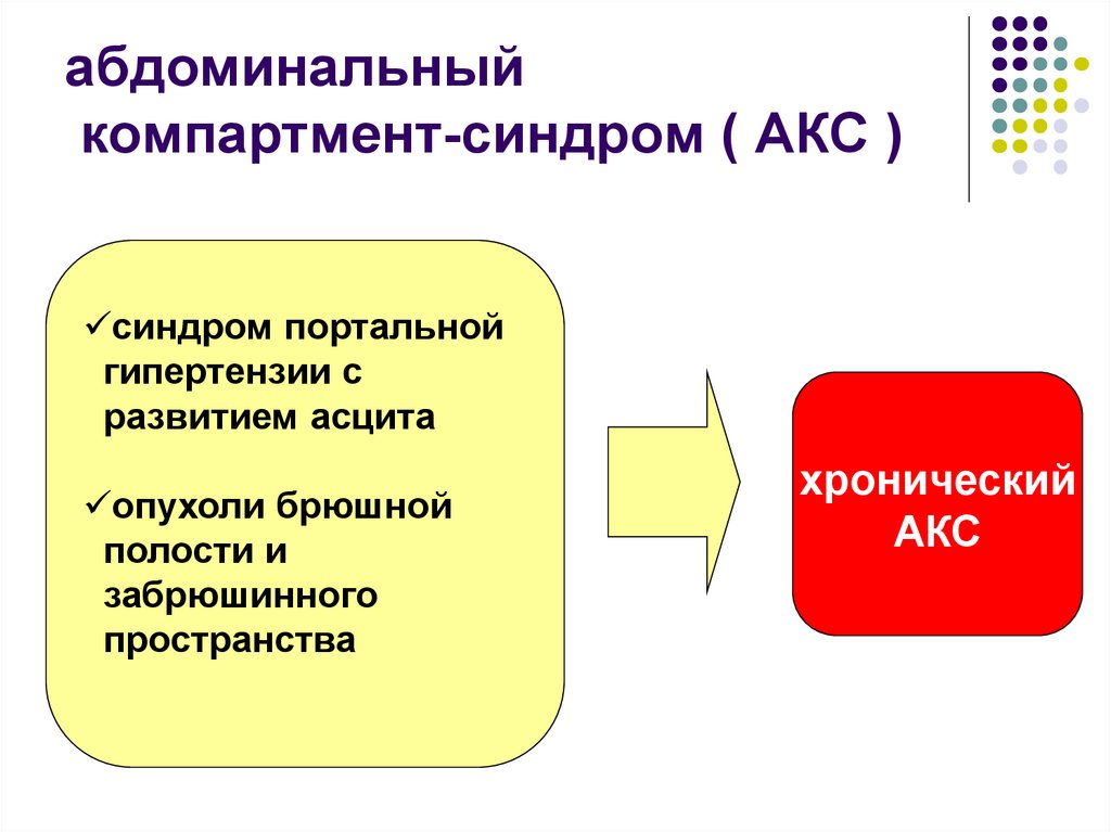 Цербер компартмент