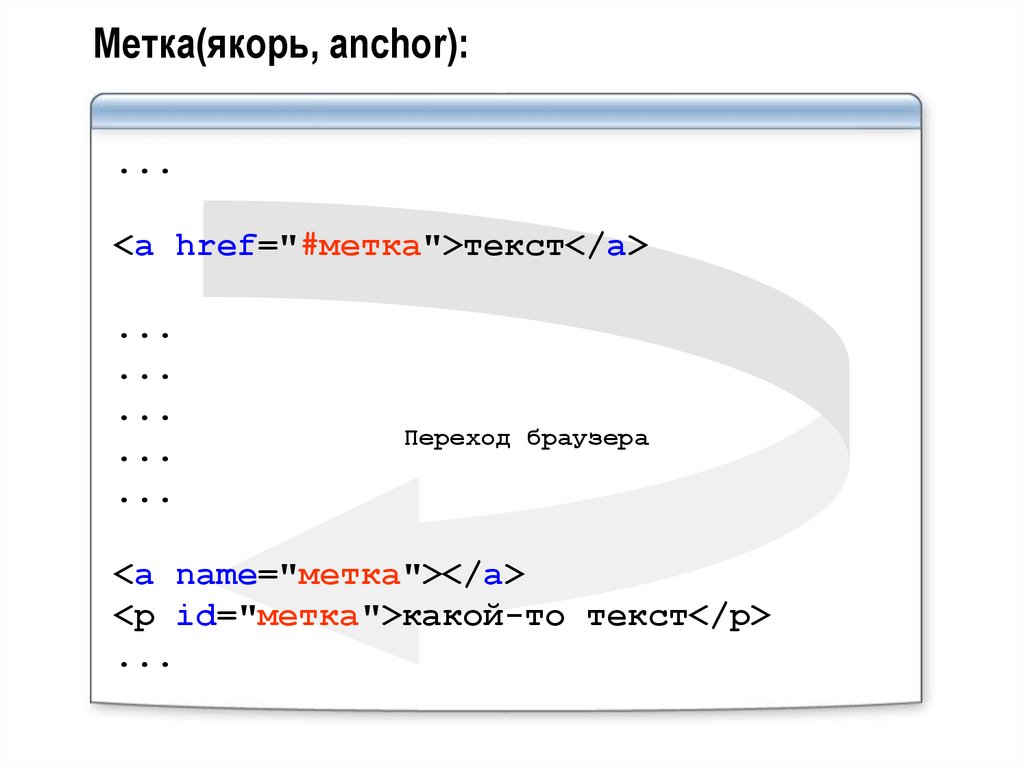Переход по ссылке html. Ссылка якорь html. Метки якоря html. Как сделать ссылку якорь в html. Метки для текста.