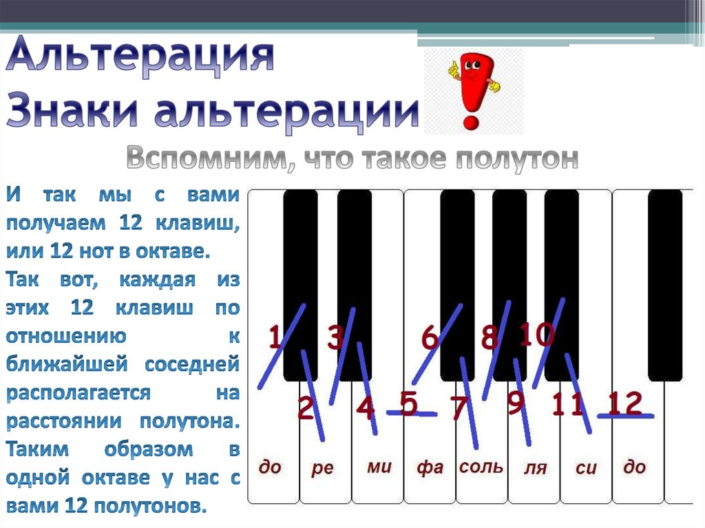 Альтерация Знаки альтерации