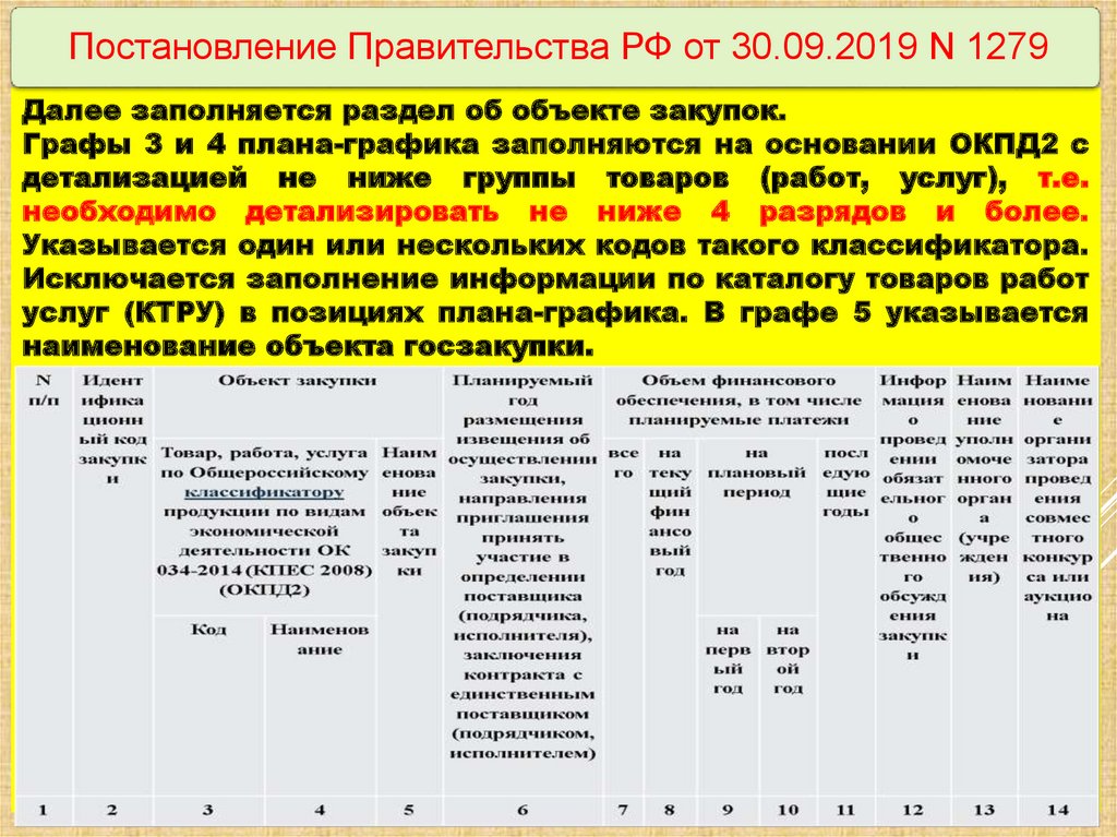 Порядок утверждения планов графиков и особенности размещения информации о предстоящих закупках