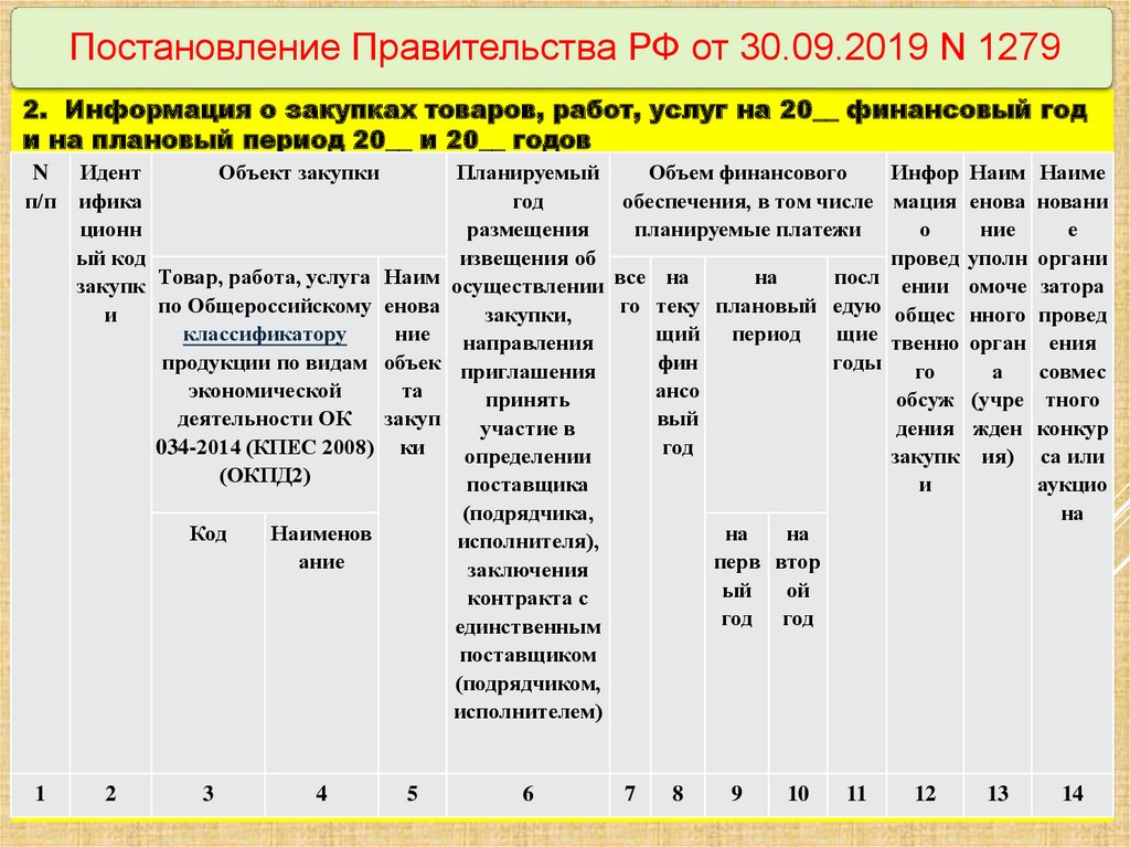 Порядок формирования плана графика