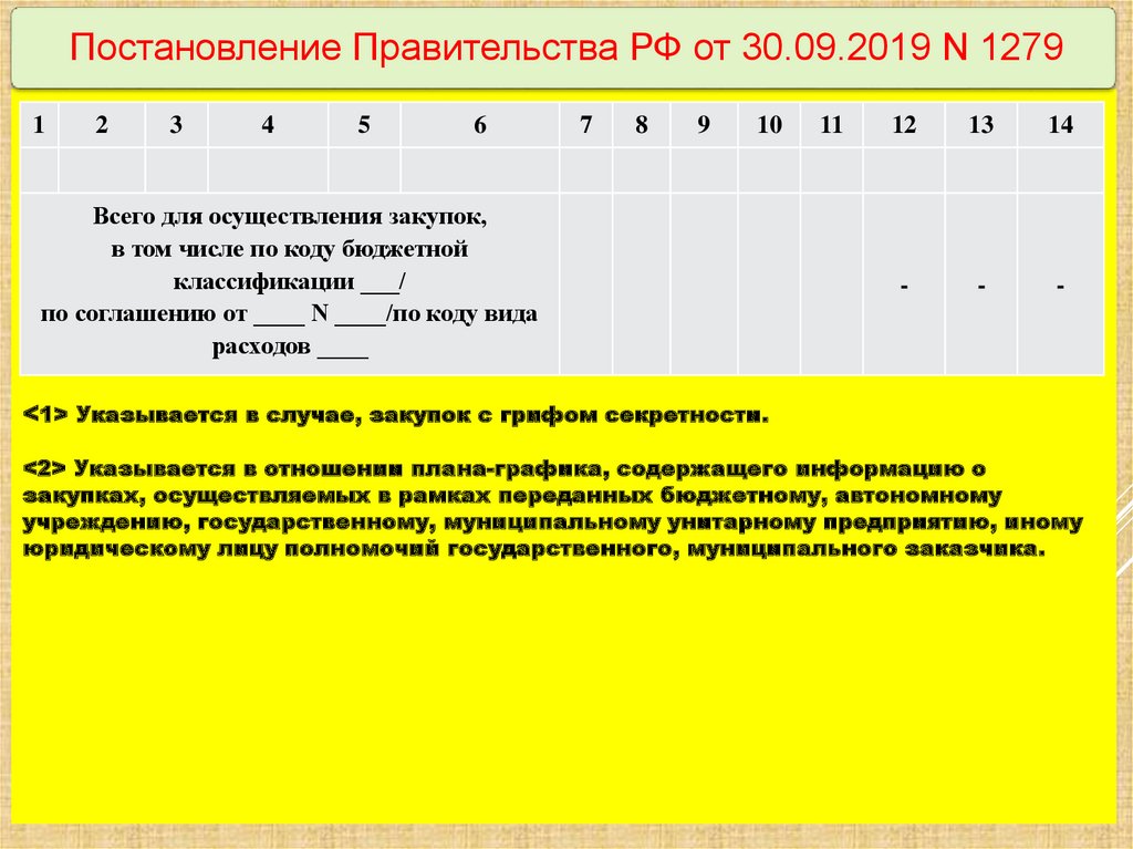 Порядок формирования утверждения и ведения планов графиков устанавливается